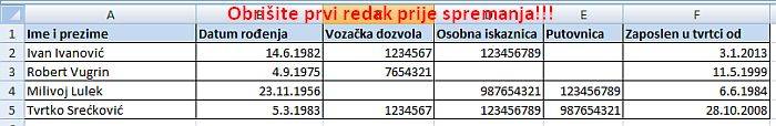 Tablica CSV uvoz vozača